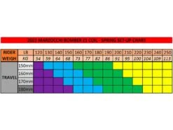 Vuelve MARZOCCHI De La Mano De FOX Con La BOMBER Z1 Para Recuperar Su Trono !!! 13 Vuelve MARZOCCHI De La Mano De FOX Con La BOMBER Z1 Para Recuperar Su Trono !!! -Bicicletas Repuestos Tienda Marzocchi Kit de conversion Bomber Z1 Coil Spring blue medio 75923 310695 1579526456